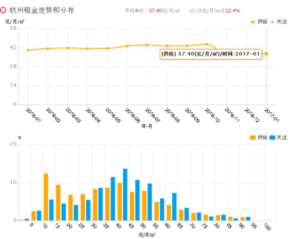 杭州租房人口_杭州,租房需求爆炸 人口净流入17万