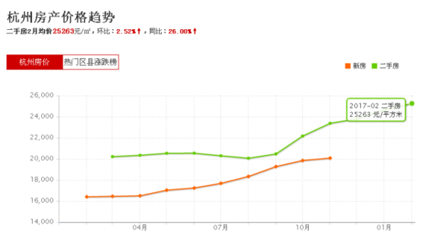 杭州租房人口_杭州,租房需求爆炸 人口净流入17万(2)