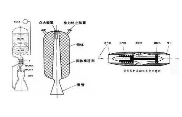 中国名校助力航天建设,东风导弹等多种推进系统或在其