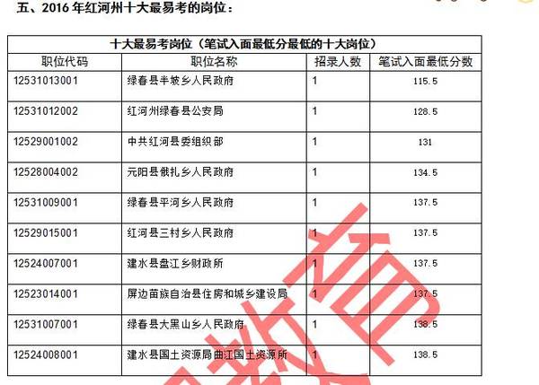 红河州seo整站排名 搜狐网