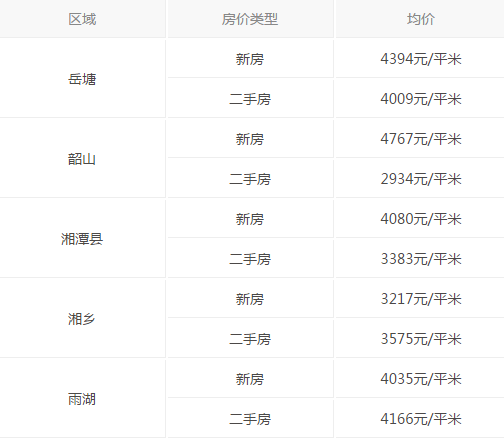2017长沙人均工资_沁园春长沙