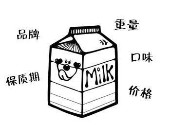 不要忽略了食品包装袋上的 营养标签