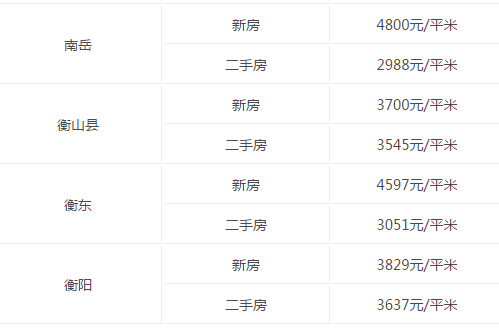 株洲人均收入_株洲方特