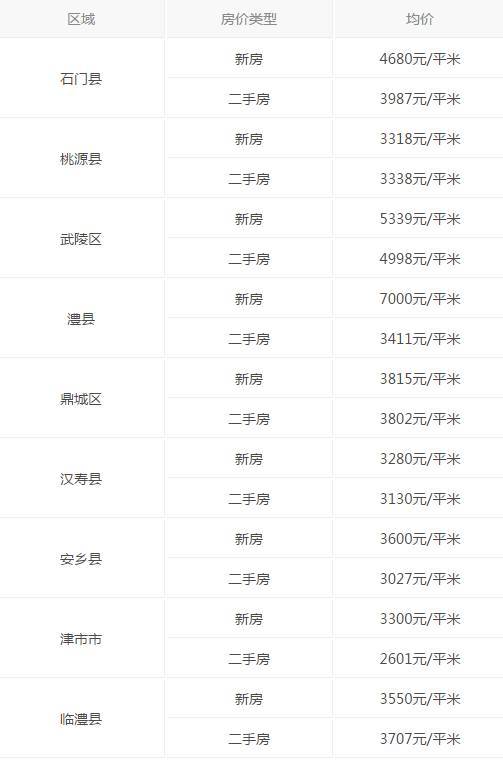 长沙市人均工资_长沙市地图