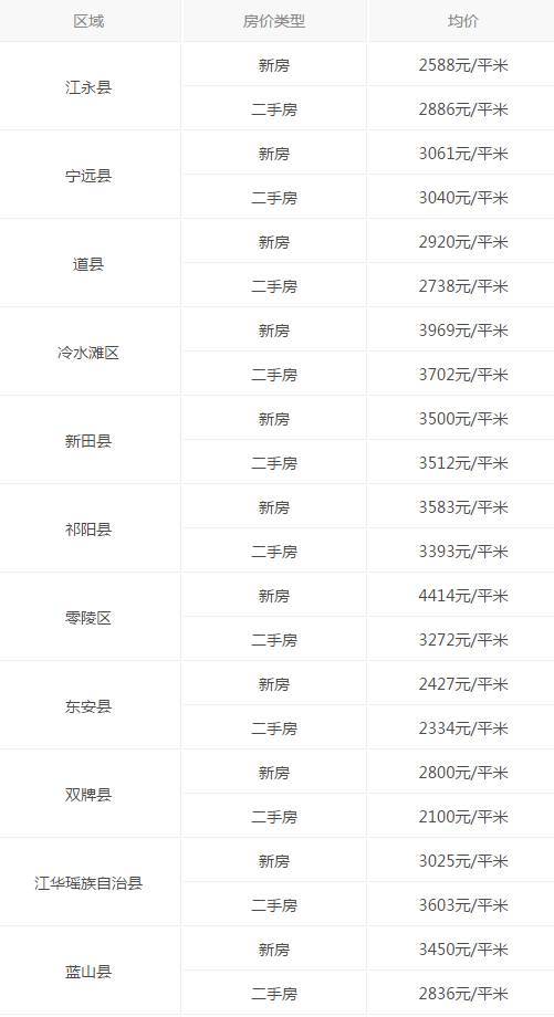 长沙人均收入2017_长沙2020年旅游收入图