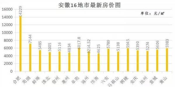 芜湖gdp何时能进入50强_为什么安徽这么穷 合肥被评4大吸血鬼城市,增速全国第一 巢湖网友 合肥半个世纪吸血全安徽(3)