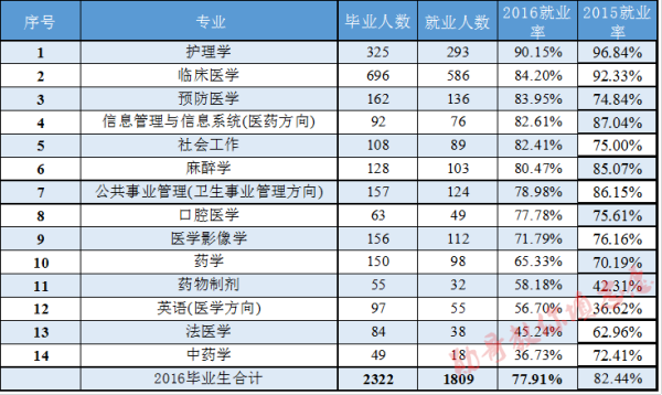 山西的大专排名_山西陈醋10大排名