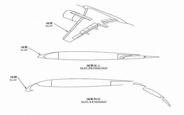后缘襟翼的增升原理是什么_后缘襟翼图片