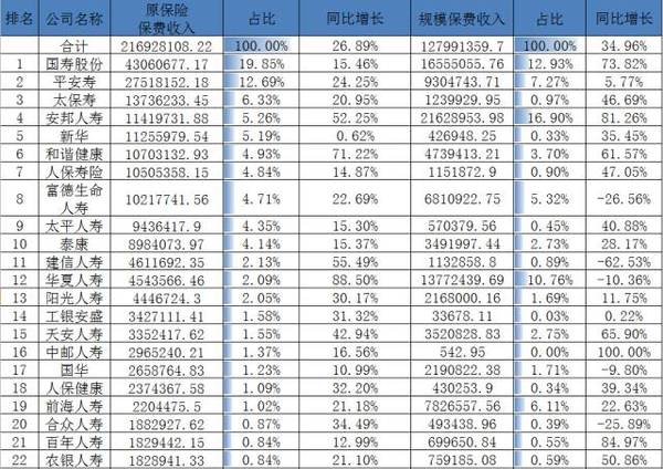 各地养老金排名_三十一省市养老金排名(3)