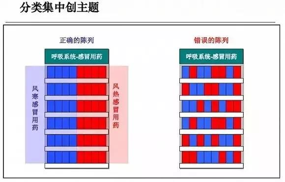 17,关联陈列好服务