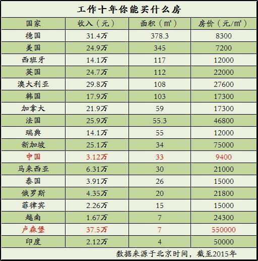 国家国土排名_世界国土面积排名图(2)