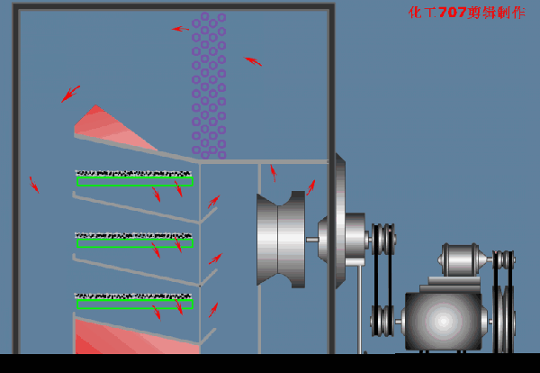 解答:如何选择石英砂烘干设备?