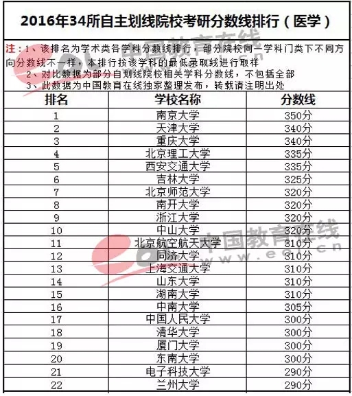 自主学校排名_学校简笔画(2)