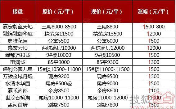 2017年常州房价涨还是跌?看完这些数据你就知