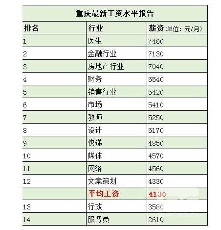 重庆市人均工资_重庆市地图(2)