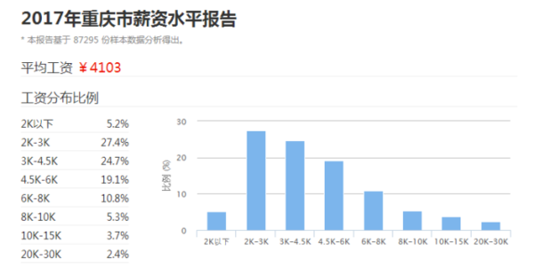 重庆人均收入2017_人均收入