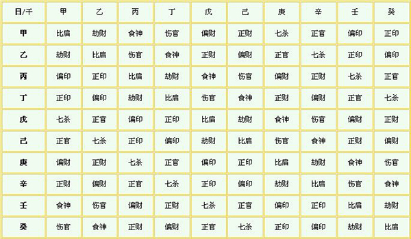 青玄居士讲八字算命之十神与六亲