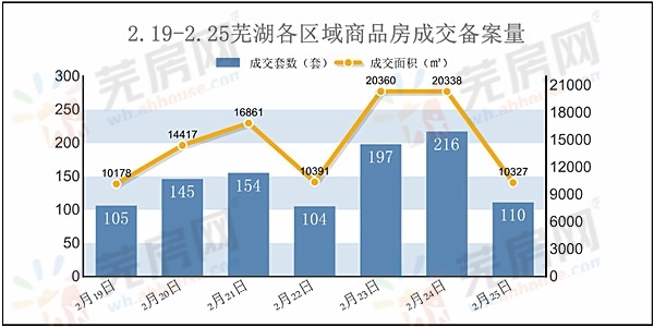 芜湖 人口_大事件 芜湖成功入选40年来全国 经济发展最成功的城市