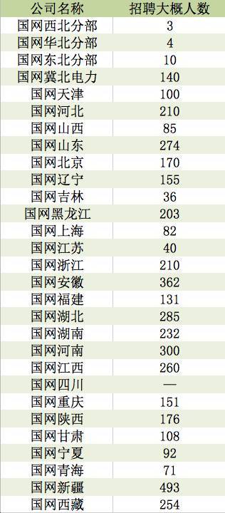 5个人口可批几个平方数_5个平方裱花间平面图