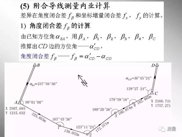 闭合,附合导线简易平差计算公式