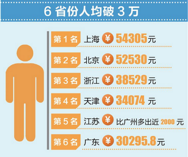 人均收入数据_全国人均收入数据图