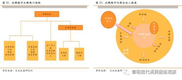 超级物种vs盒马鲜生:你更看好哪一个?