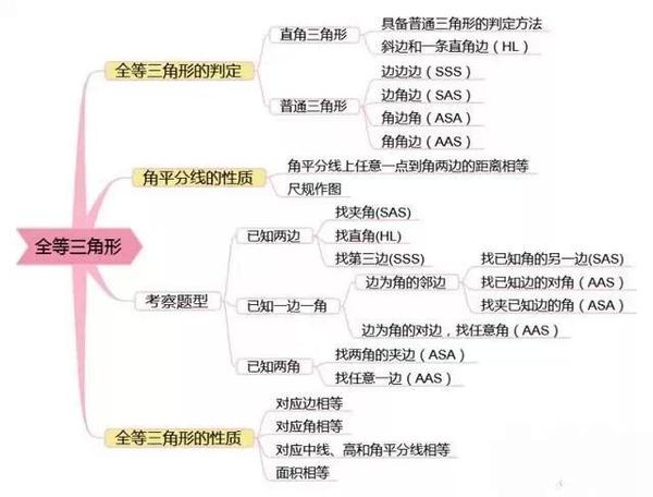 初中数学教育叙事