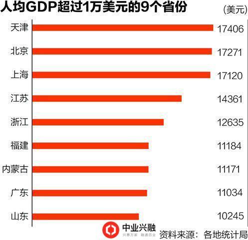 12个国家gdp_中国12城市GDP跻身 万亿俱乐部 南京青岛首入驻