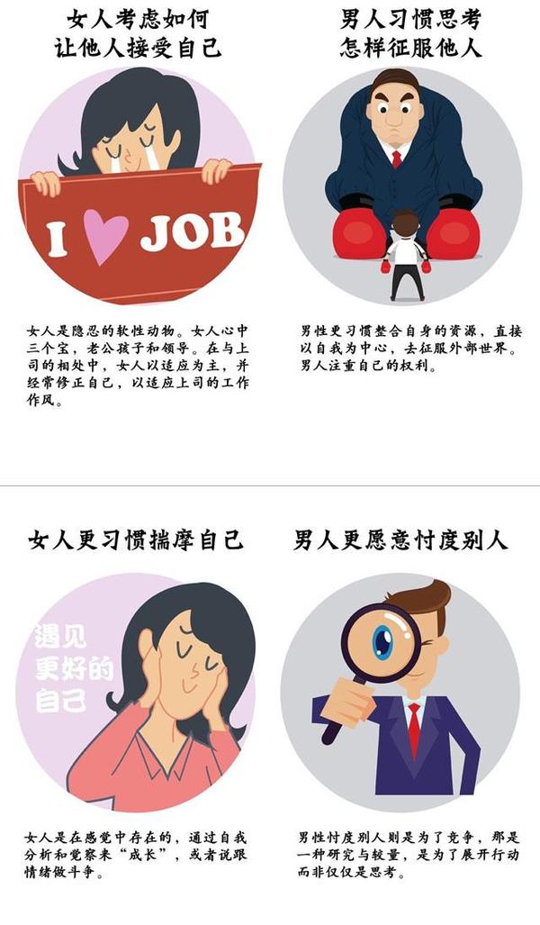 职场男女十大差异化思维,你知道几条?