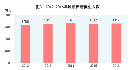 劳动生产总值与gdp关系_阅读材料.回答问题材料一 2006年 2016年各国GDP总量注 国内生产总值 GDP 是指一