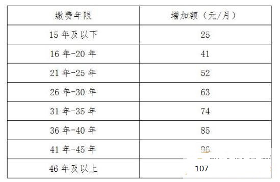 中国退休人口_居安思危,你的退休金或许未能提供预期养老收入