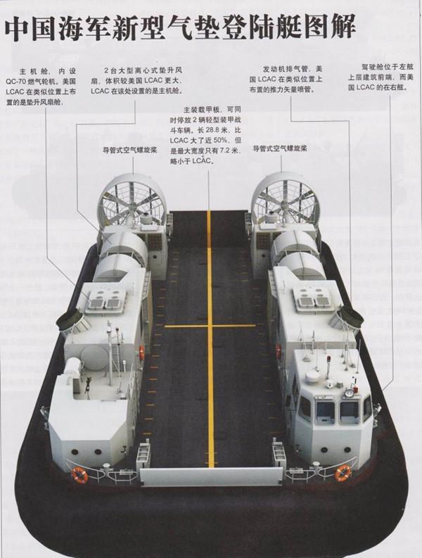 726型野马气垫登陆艇 据传726型气垫登陆艇是中美蜜月期时,从中国军事