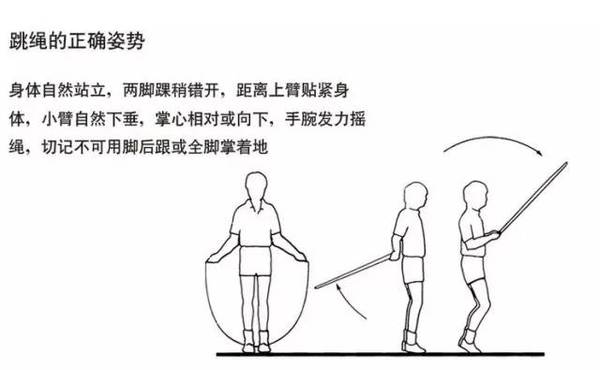 跳绳半个小时,竟能消耗400卡热量!