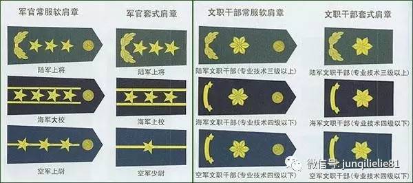 2007年,小强是连长,军衔中尉,小明是副连职参谋,军衔上尉.