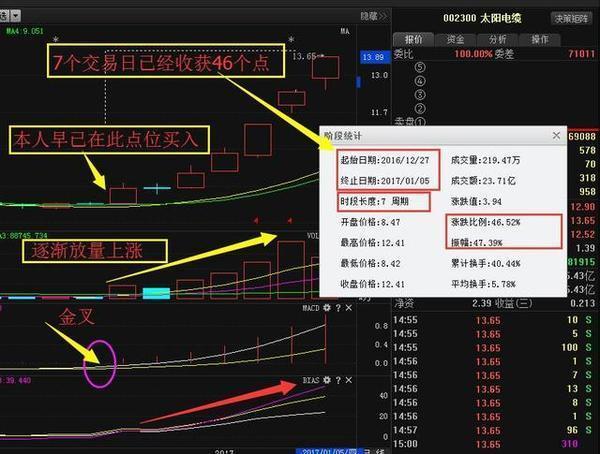 利好消息:万里马_天马科技_金一文化_同兴达 