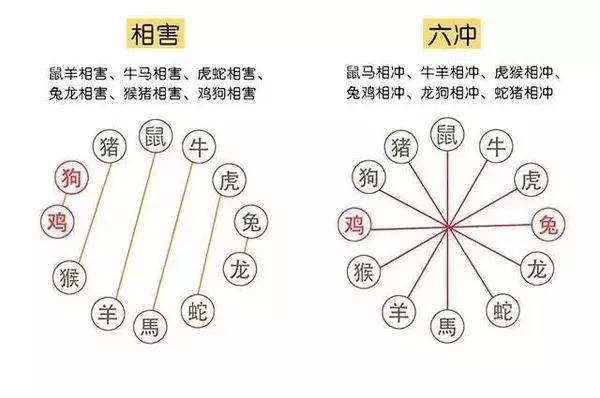 立春后犯太岁的生肖!快将化解办法转给身边的人!