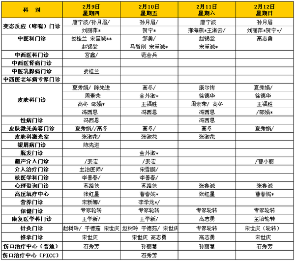 注意:烟台毓璜顶医院排班表将在 每个周五预告下周一整周的排班计划.