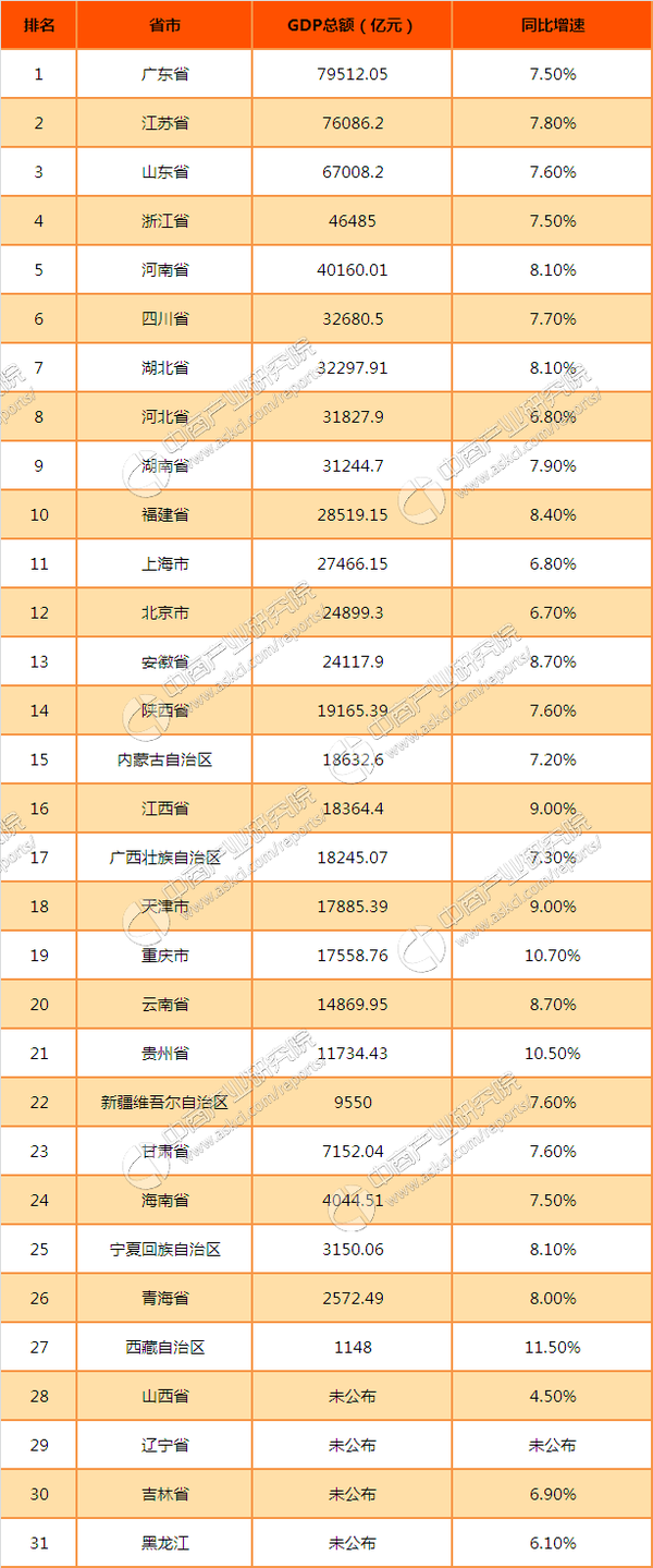 全国gdp最新排行榜榆林_重磅 2017年的合肥GDP杀入省会前10,实力崛起闻名全国 还有一大波好消息来袭 有一种发展(2)