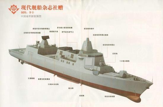 中国055型驱逐舰正在建造机库,同时有4艘052d建造中
