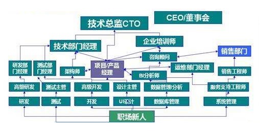 中国30岁以上人口_65岁以上人口比重超7%老少比超30%0—14岁人口比重低于30%-我省