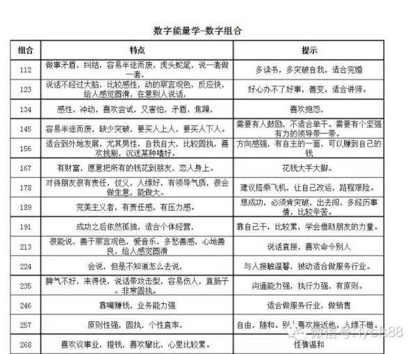 手机号码八星数字解析