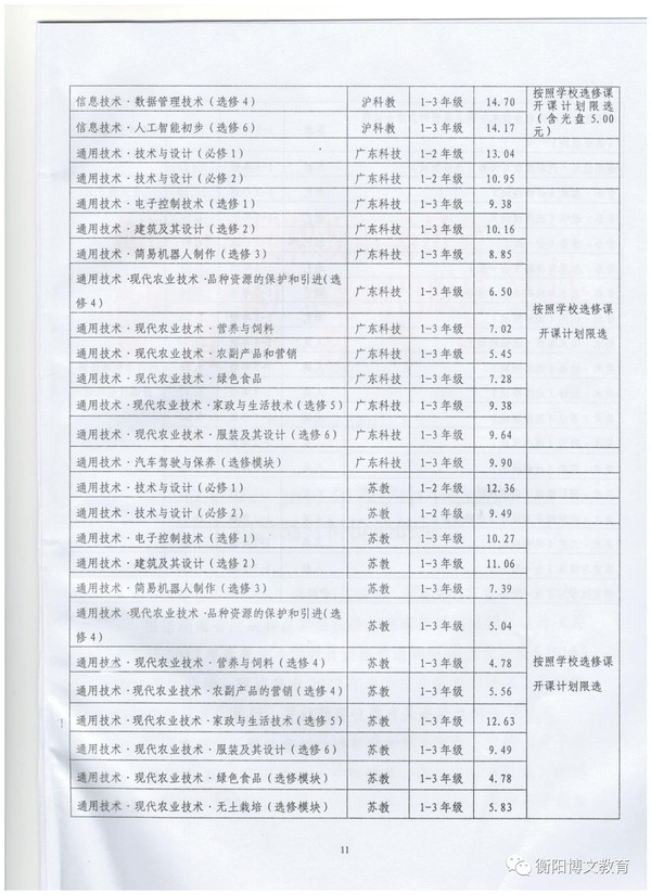 衡阳市小学排名_衡阳市祝融小学(2)
