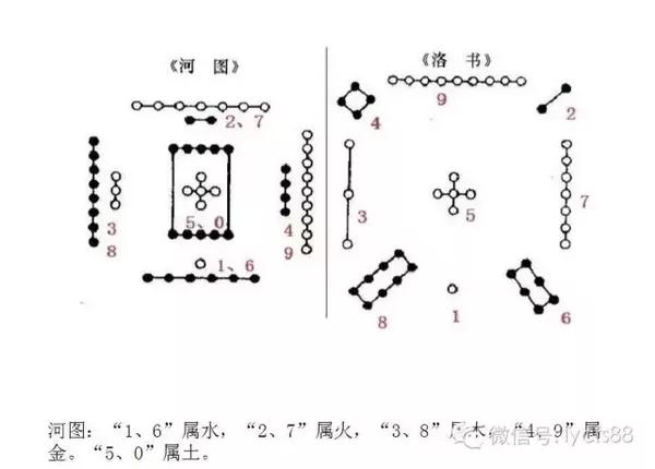 手机号码测算方法八星数字解析