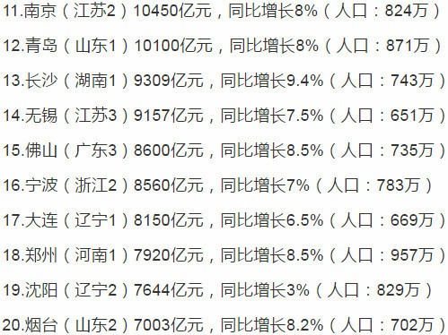 经济总量不平衡与贫困_贫困山区的孩子图片