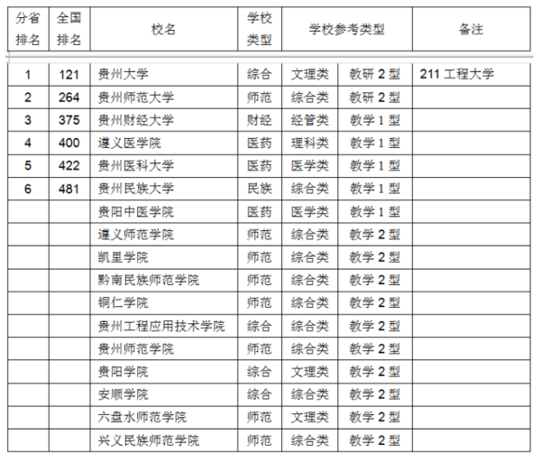 中国省区面积排行榜_中国面积最大的省份,最新出炉中国十大省份面积排