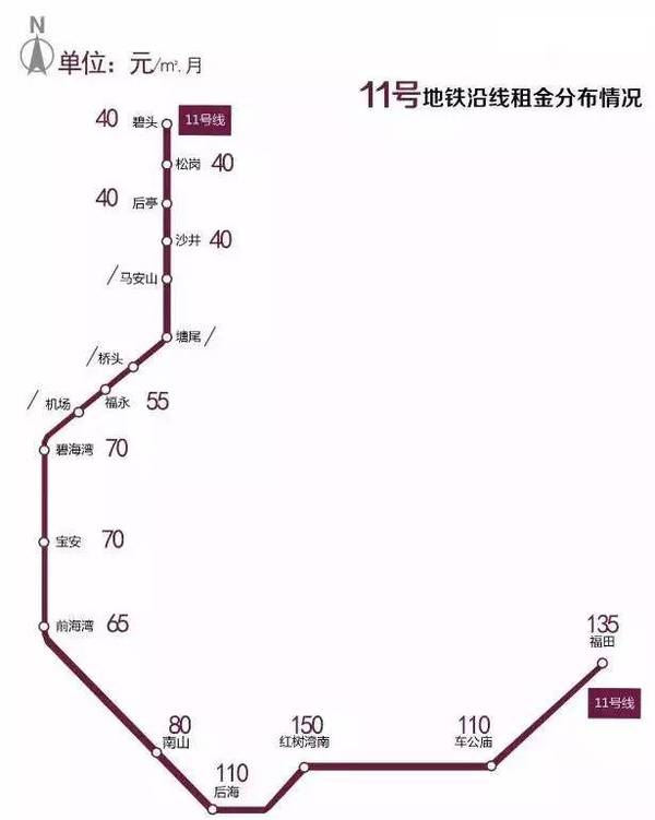 深圳地铁11号线