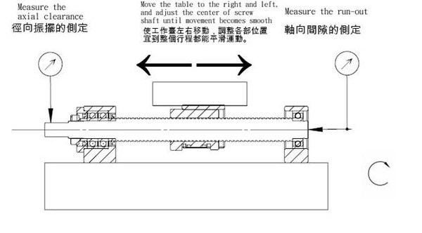 滚珠丝杆安装及精度测量