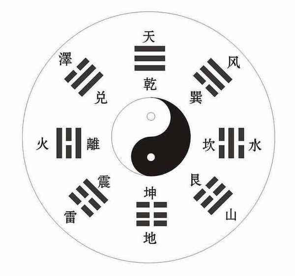 龟甲铜钱是如何算命的? 六爻的文王六十四卦断法