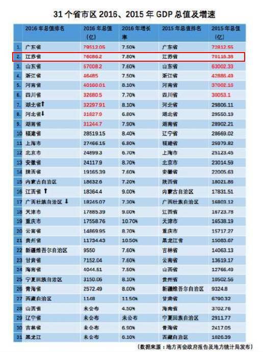 常州各区gdp_常州各区划分高清地图