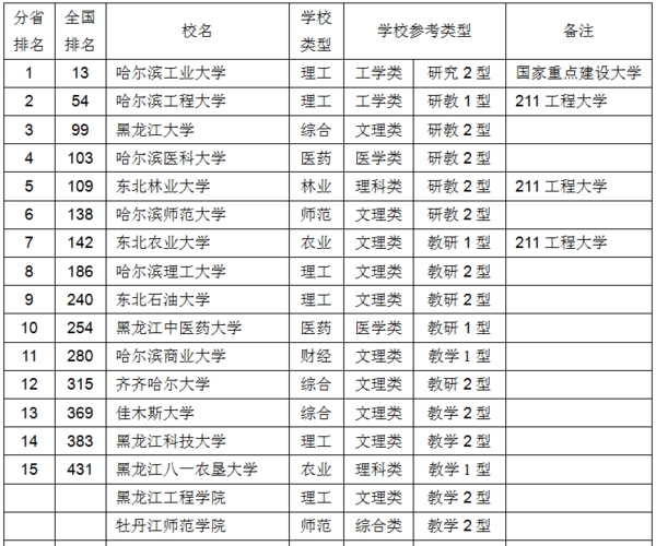 东三省人均gdp多少_2015年东三省人均gdp仍然高于全国平均水平(3)